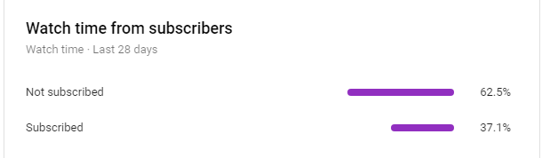 KarkinosSolar's tweet photo. just found out 62.5% of people who watch my videos or atleast my most recent 1's don't subscribe to me.

if you don't already be sure subscribe lads and ladies it helps out ;).

#YouTube https://t.co/FWmnOfPIJC