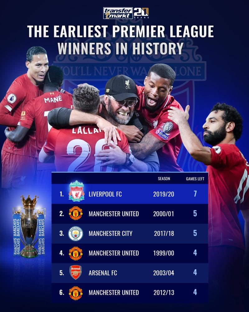 Liverpool_FC_'s tweet photo. https://t.co/D2YcqiCIGe