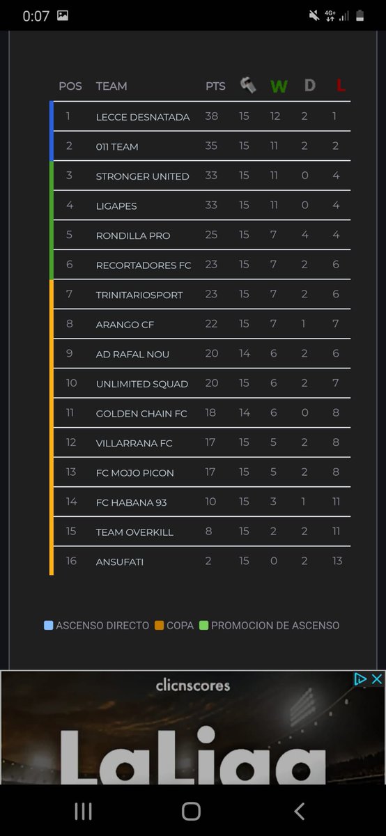 Y tras mucho luchar.... El equipo logra su objetivo de conseguir el ascenso directo!! A segunda <a href="/VLP_ES/">NEXT....</a> 🥈🔥 Temporadonn de los chavales