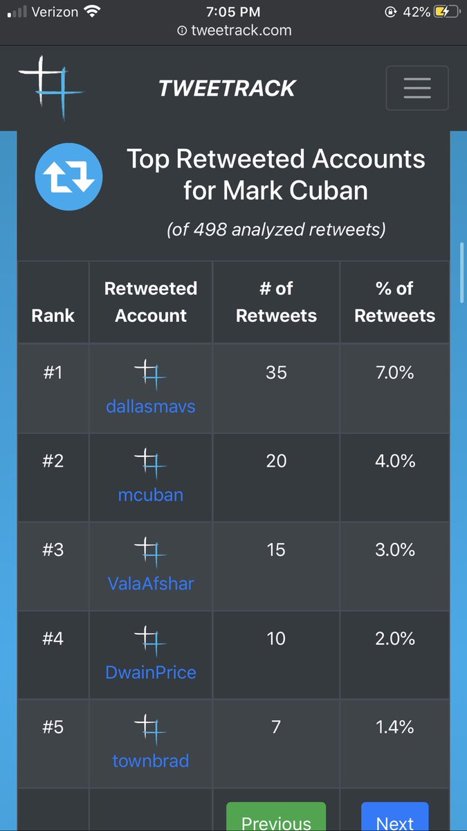 tweetrack_'s tweet photo. @mcuban You can see @mcuban accounts he likes the most, retweets the most, personality insights and so much more with https://t.co/Hud2XDaq3a try it yourself! https://t.co/mItp6ES8RL