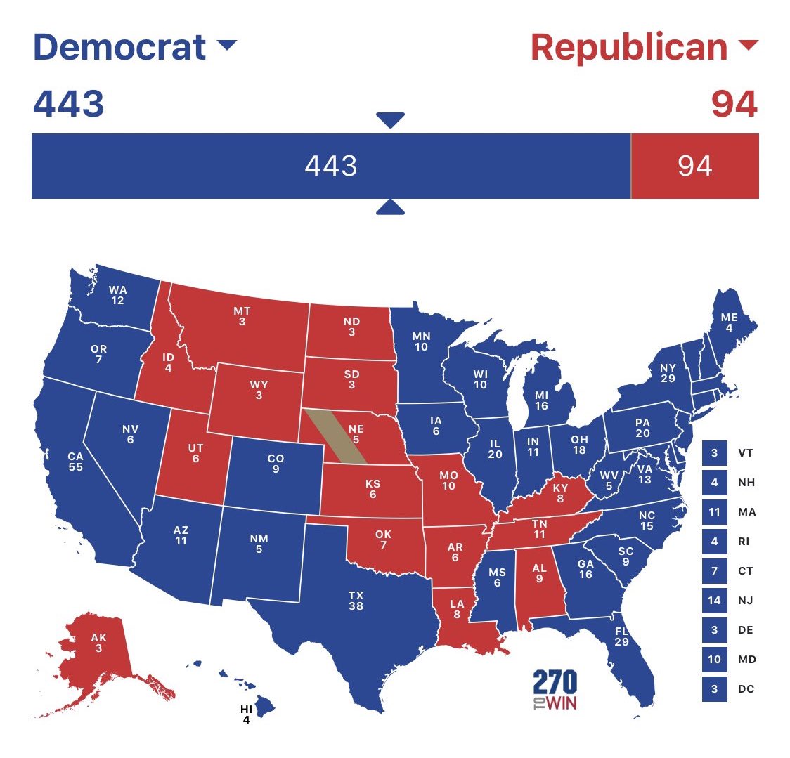 If the current polls were election night. Trump shouldn’t just lose, let’s work to ensure it’s a complete rebuke. #TrumpIsLosing