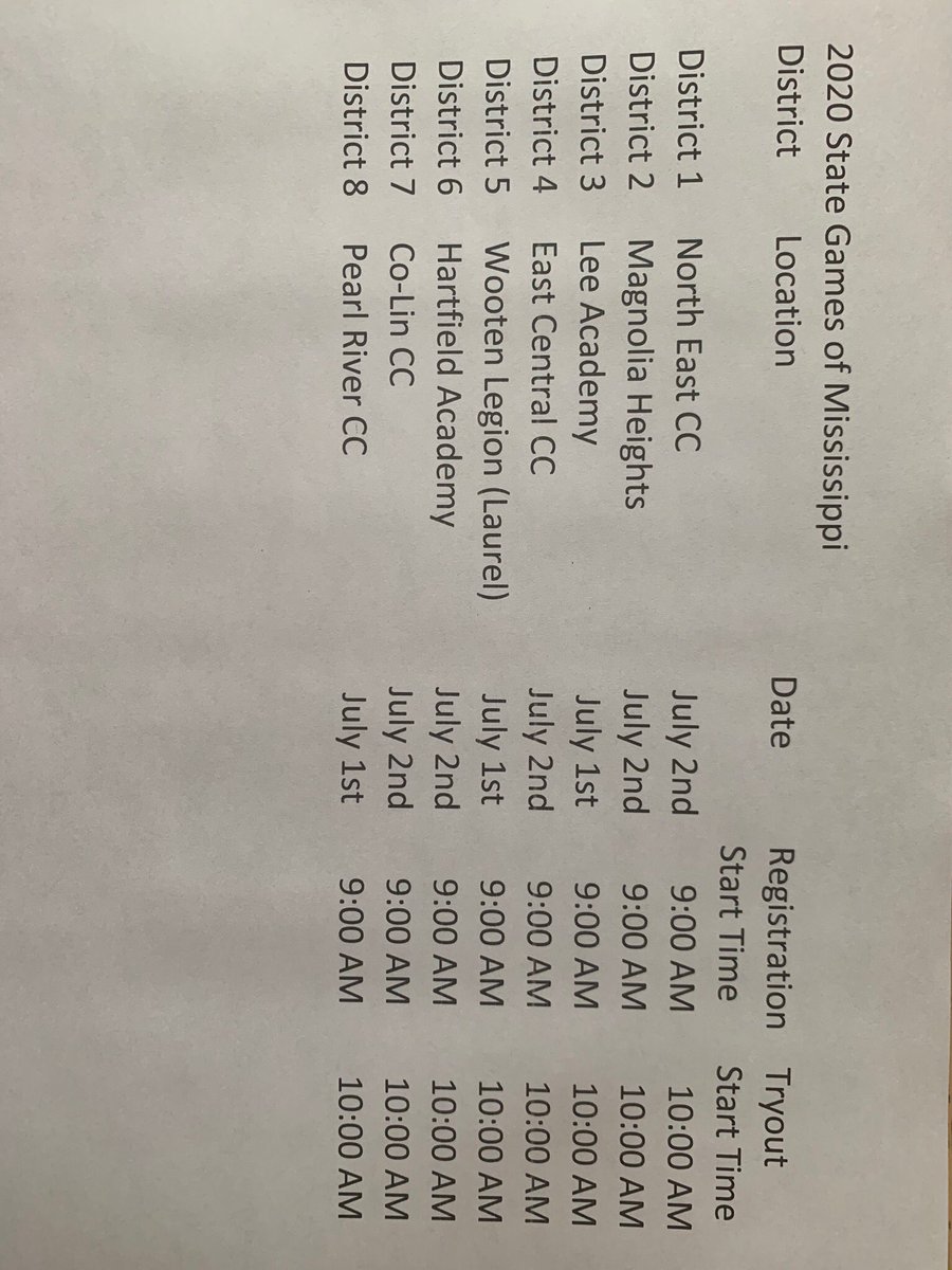 $5 fee for tryout.  We are District 5 so our guys must drive to Wooten Legion Field in Laurel for tryouts.   The tryouts are for next years Juniors and Seniors!  Best of luck!!!
