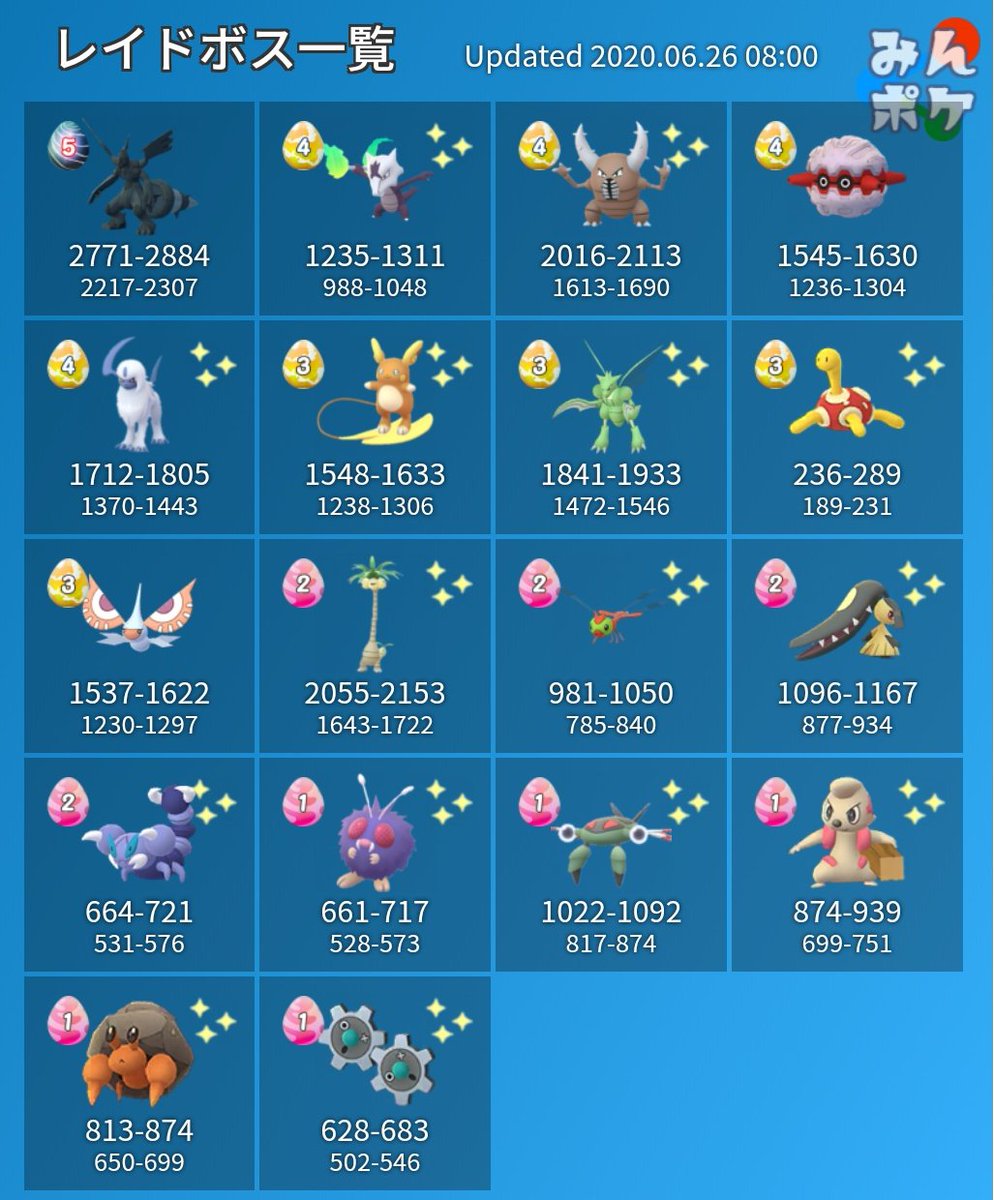 ポケモン go twitter