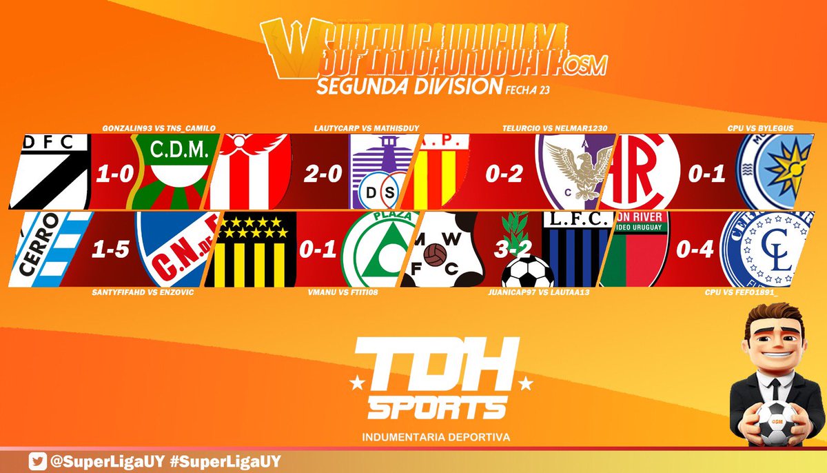 SuperLigaUY's tweet photo. SEGUNDA DIVISIÓN 🅱️

Resultados ⚽️
Fecha 22📆

#SuperLigaUY📱 https://t.co/LlIFeGcnJk