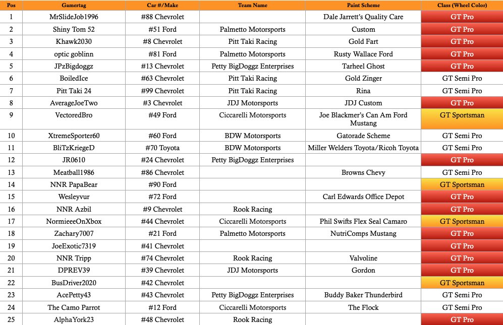 Cfootracing's tweet photo. The Starting Lineup for the #CluckClash400:
Race: Friday June 26th 8pm ET

Watch Here (@Atlanta_Racing): https://t.co/YadY4qJtDE
@NASCARHeat https://t.co/C457dsuf2b