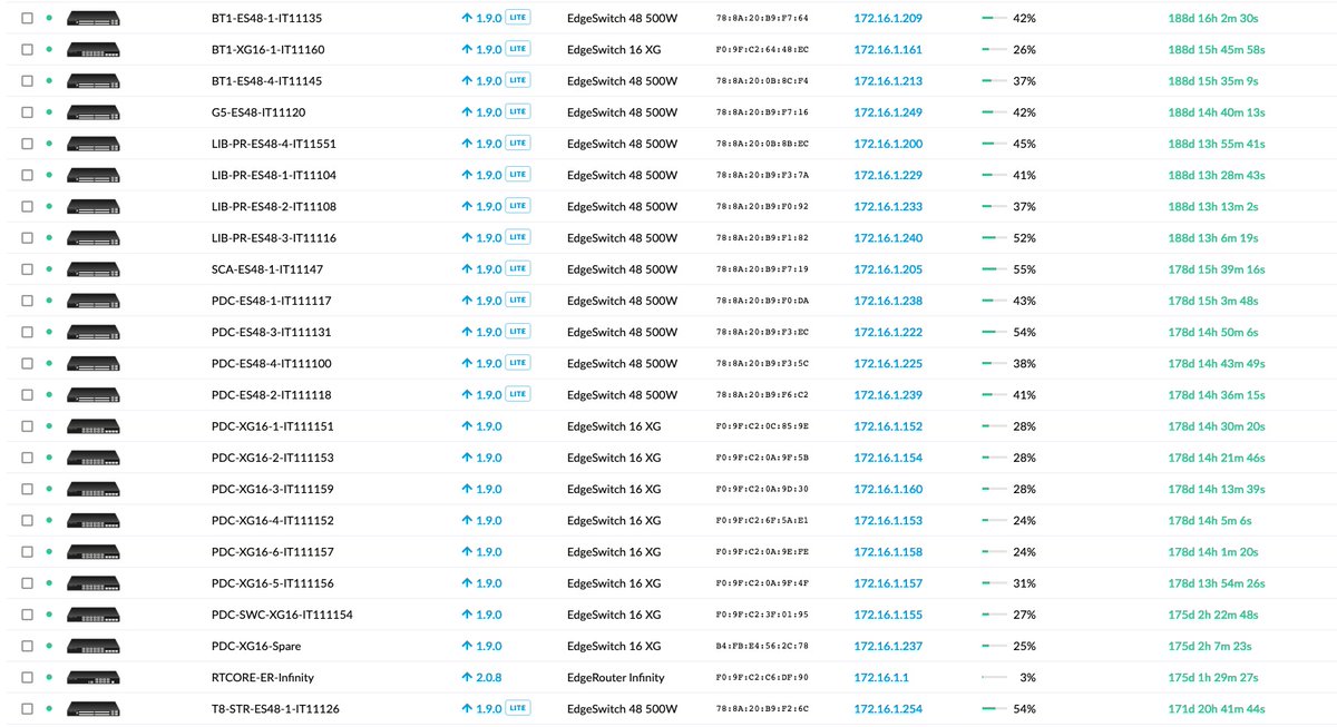 eduitguy's tweet image. When I got told @ubnt isn’t stable or good for enterprise I laugh!

Some of my #edgemax switches reporting 188+ days uptime in #unms. And why not higher? Firmware updates the reason for their reboot 188 days ago.
