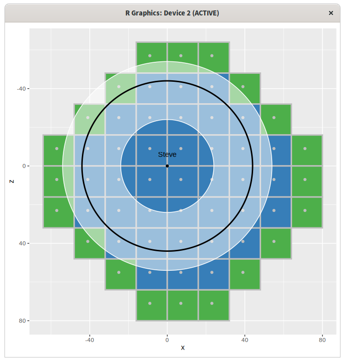 What is Simulation Distance?