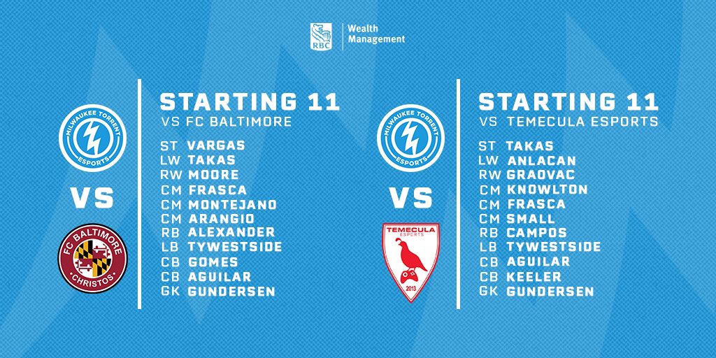 EsportsTorrent's tweet photo. 🎮MATCH DAY⚽️

The @MKETORRENT Esports squad is back at it again tonight in the #eNPSL at 9:30 PM ET VS @fcbaltimore1729 and again at 10:15 PM ET VS @TemeculaEsports! Tune in live to see the action on Twitch! https://t.co/SEbtozmp4F