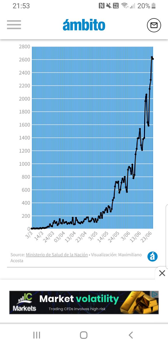 flopifranchi's tweet photo. Si tenes ganas de salir mirá este gráfico... https://t.co/2vSoMkuux3