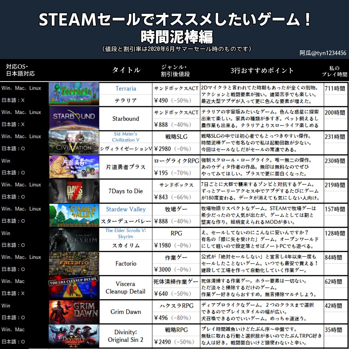 阿瓜 日中翻訳者 Steamサマーセールのおすすめゲーム プレゼン 先程の 良シナリオ編 に加えて 時間泥棒編 と 短編 パズルゲー も作りました どれも面白いのでぜひやってほしい よろしくおねがいします