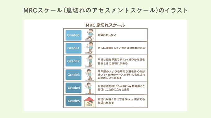 「病棟で統一したアセスメントスケールを使いたい✍️」
「実習でサクッと確認できるようにメモ帳サイズに小さく印刷したい?」

【看護師?イラスト集】には
アセスメントスケールだけでなく
看護技術のポイントが詰まった便利なイラストもたくさん✨

ぜひ見てみてください★
https://t.co/UYmYwkl3bn 
