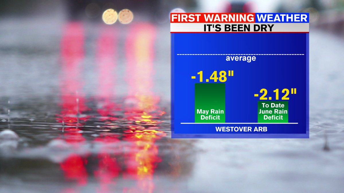 Anyway, back to the drought...Springfield is running a 3.6" deficit for the last 8 weeks, increasing by ~0.25" every 2 days of no rain.