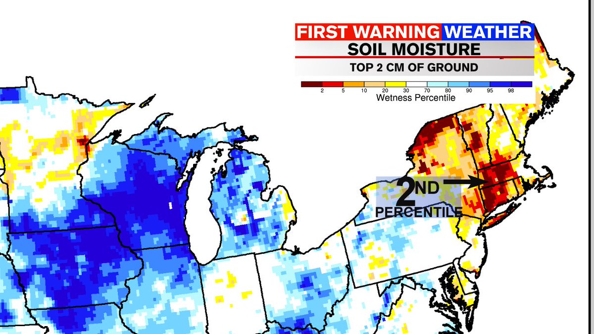 The top 2cm of the soil is so dry that the NASA Grace project estimates the soil moisture to be in the 2nd percentile aka NOT GOOD.