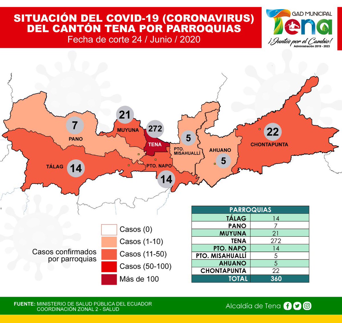 alcaldiatena's tweet photo. Ponemos a consideración de la ciudadanía los mapas de presencia de infectados en los sectores urbanos de la Ciudad y en las parroquias del Cantón, con corte al 24 de junio.
😷#MascarillasObligatorias
💪#JuntosPorElCambio
👍#CarlosGuevaraAlcalde
✅#COECantonal https://t.co/T2uTU2YvkC