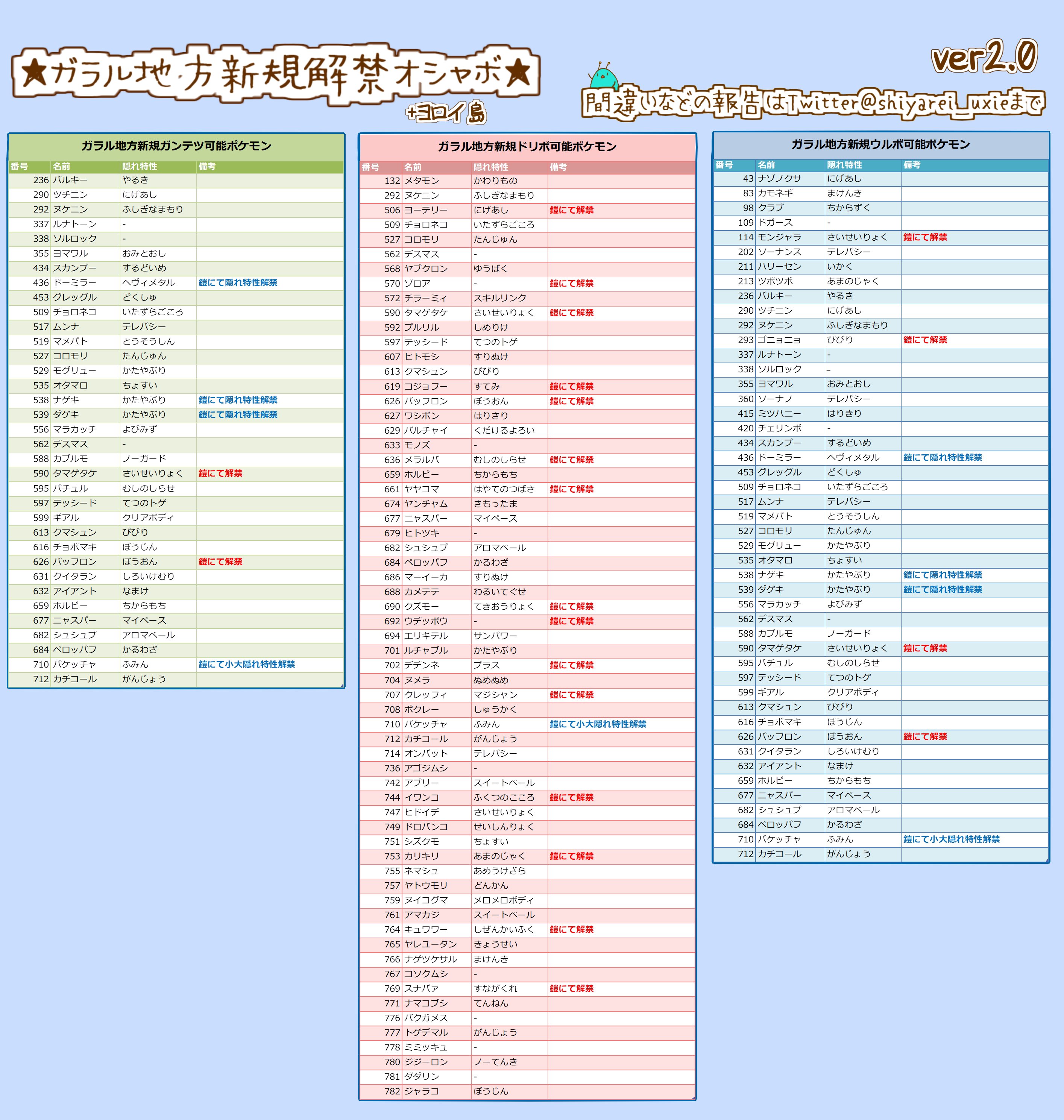 טוויטר シャーレ בטוויטר オシャボ解禁一覧表ver2 0 ヨロイ島に対応しました サファリとコンペは多すぎるので別途作成中です T Co Lcw1chulno