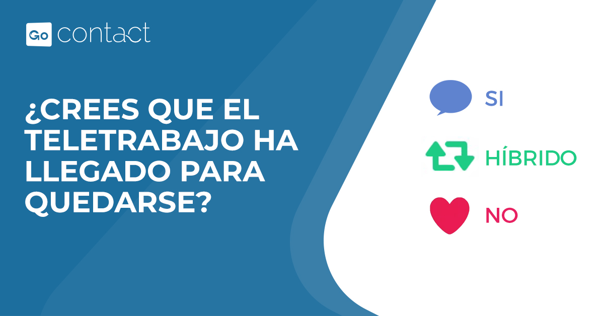 GoContactCloud's tweet photo. Casi 4 meses después, el #Teletrabajo ha pasado de ser un pensamiento a implantar a largo plazo a una realidad inmediata. 
Y en @GoContactCloud  queremos saber que opinas sobre su durabilidad.... https://t.co/KNxxG1cD4I