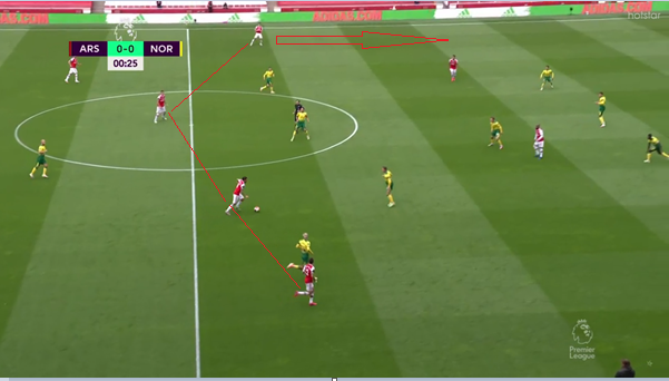 This is to allow space on the wings at all times for the wingbacks since Auba & Nelson played between their fullback & CB, occupying the attention of both defenders. The tone for the game was set pretty much in the first minute as you can clearly see the setup here. (3/n)