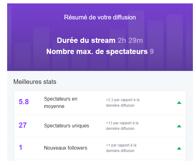 TheoLrm's tweet photo. Bien vu les reufs bon stream prochain stream demain normalement 👀👀 https://t.co/l8GRtgzpzE