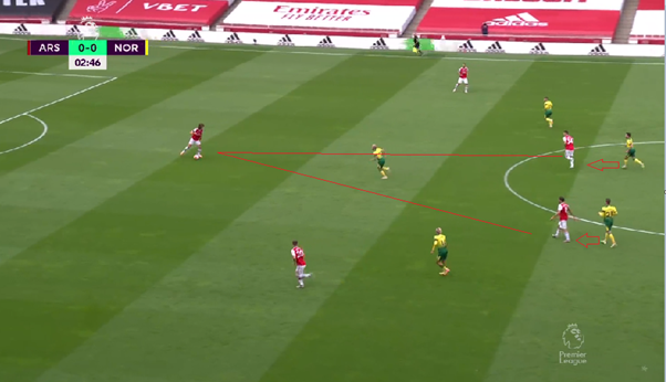 Norwich fresh off of 120 mins in the FA Cup vs Man Utd played a 4-1-4-1 with Trybull playing the man between midfield & defense. Their idea of pressing us was similar to what we saw vs Brighton, press the double pivot & don’t allow the easy ball out of defense. (5/n)