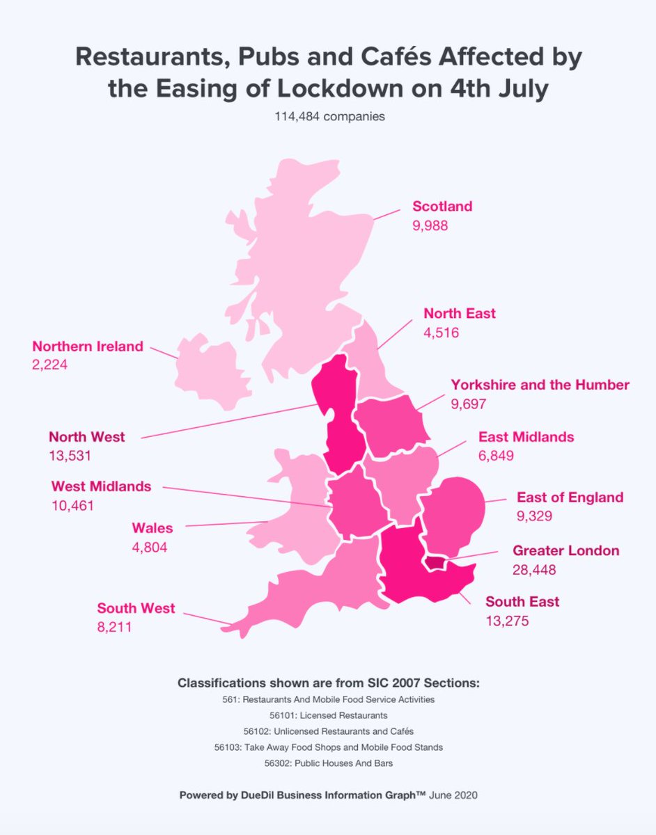 JustinWFitz's tweet photo. #lockdown restrictions are easing across many parts of the UK this weekend. We used our #covid19 Impact Barometer to look at the restaurants, pubs and cafes by region that will be welcoming back customers. You can learn more here: https://t.co/ksuMqRP8lH https://t.co/lQYXwVaN0J
