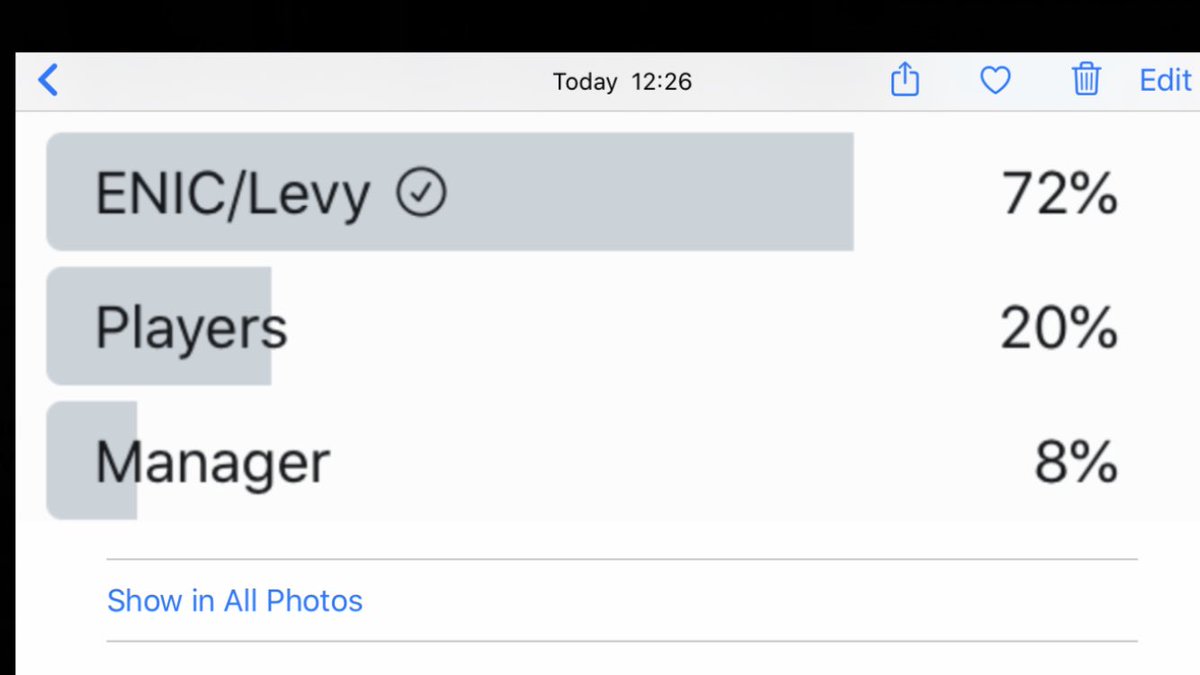 AllisonJaneSmi2's tweet photo. Just a lil pointer to those in the media wanting to point the finger at all things Jose. Looking at this Poll, it’s q obvious who most Spurs fans (me inc) are venting their anger & frustration towards right now #daretodo or maybe #sonearsofar https://t.co/ChA0Kf1hWe