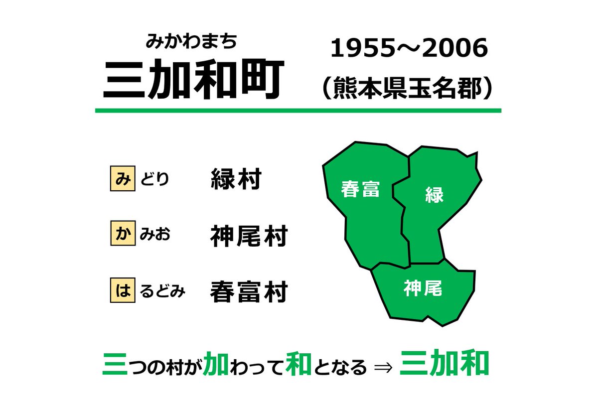 つる 頭文字をとって別漢字を当てた地名 市町村合併の際 漢字一文字ずつとって 地名を合成することはよくある 例 大森区 蒲田区 大田区 その中でも頭文字をとって全く別漢字を 当ててる合成地名をまとめてみた