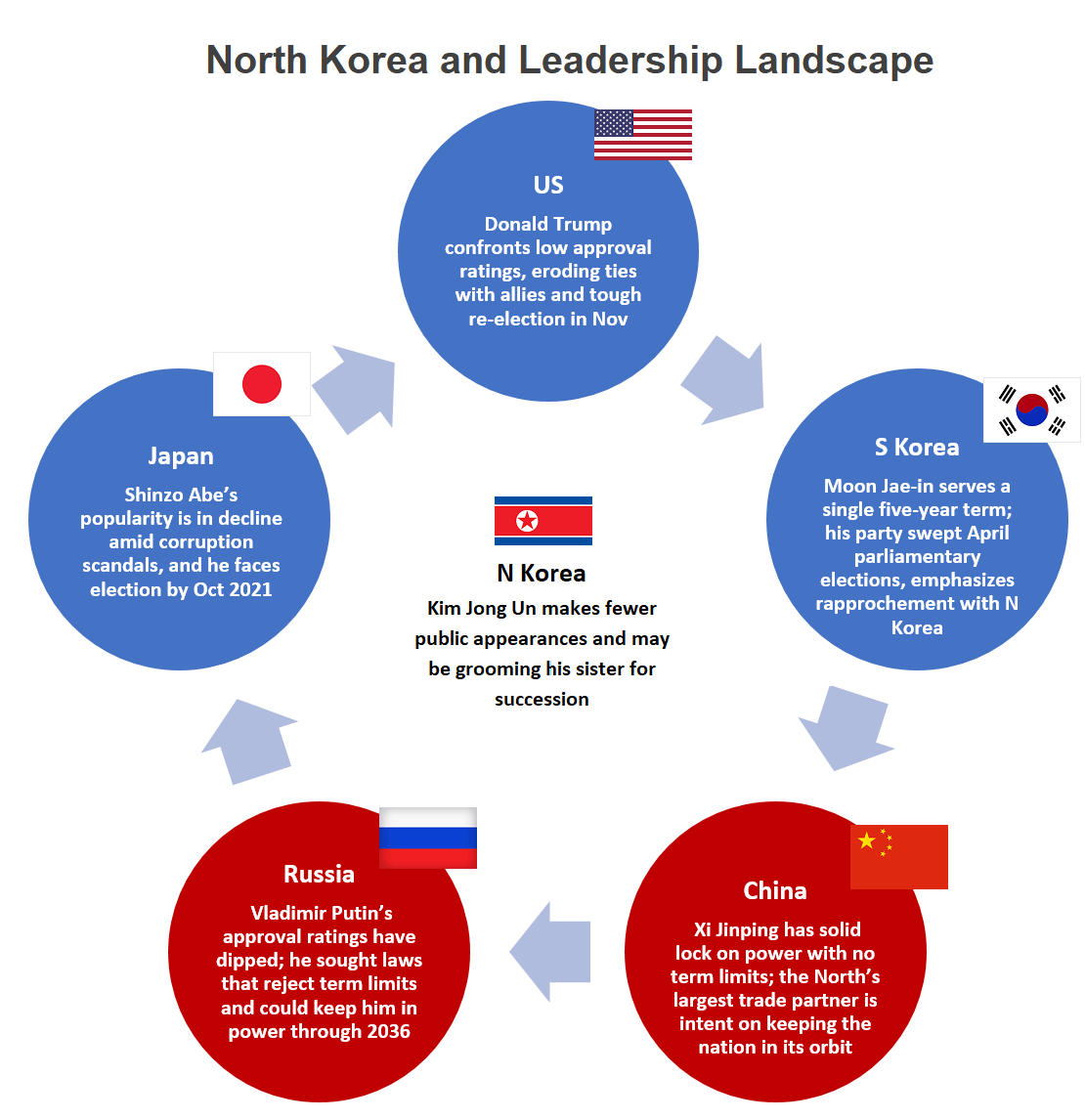YaleGlobal (@yaleglobal) on Twitter photo South Korea, the US, China, Japan and Russia have an interest in who leads North Korea, but their priorities diverge <a href="/mikechinoy/">Mike Chinoy</a> #NorthKorea #KimJongUn
yaleglobal.yale.edu/content/questi… South Korea, the US, China, Japan and Russia have an interest in who leads North Korea, but their priorities diverge <a href="/mikechinoy/">Mike Chinoy</a> #NorthKorea #KimJongUn
yaleglobal.yale.edu/content/questi…