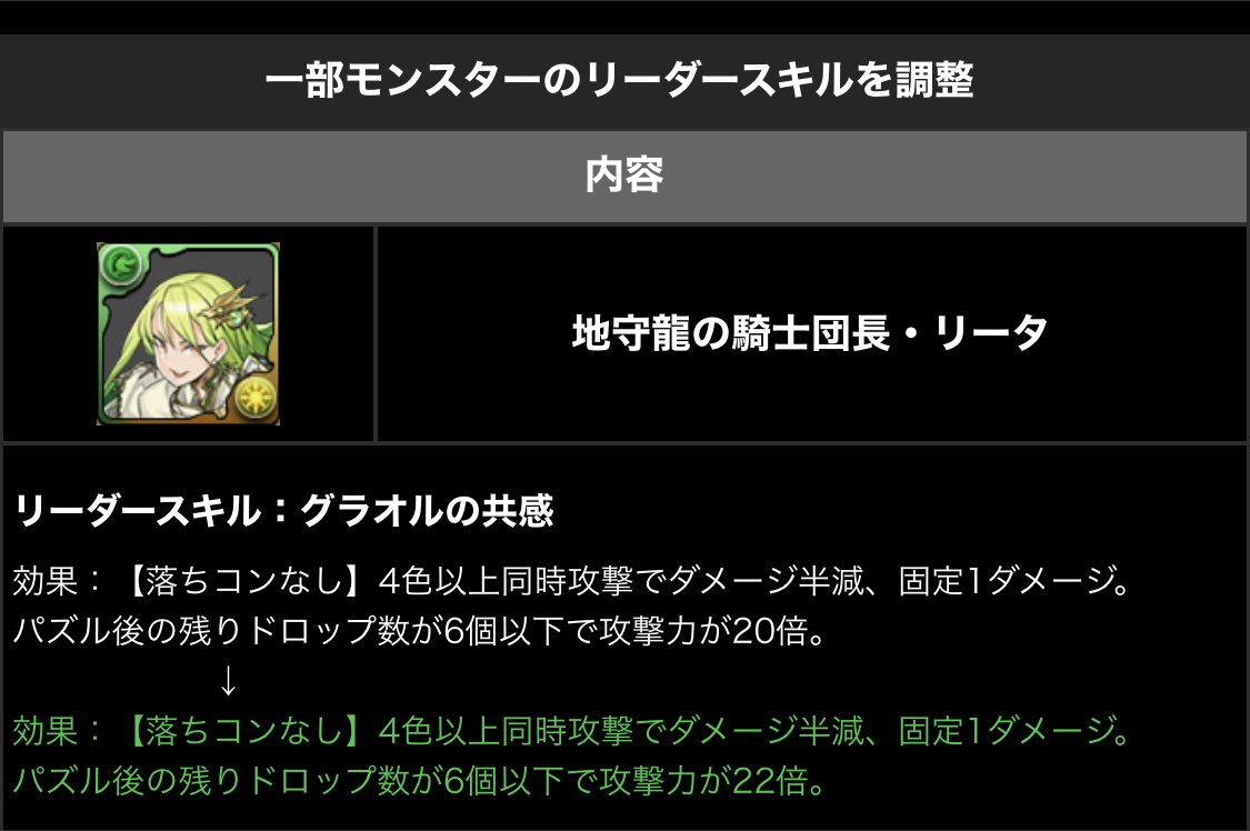 パズドラ攻略 Game8 さすがにリーダースキル修正されたのはリータだけでした パズドラ T Co Xqp3lsnm4x Twitter