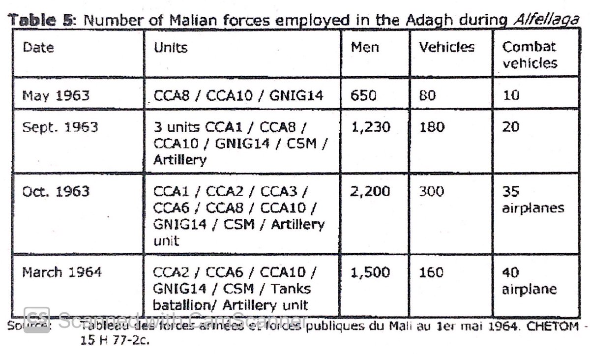 Malinese government forces deployed against Tuareg rebels 1963-1964.