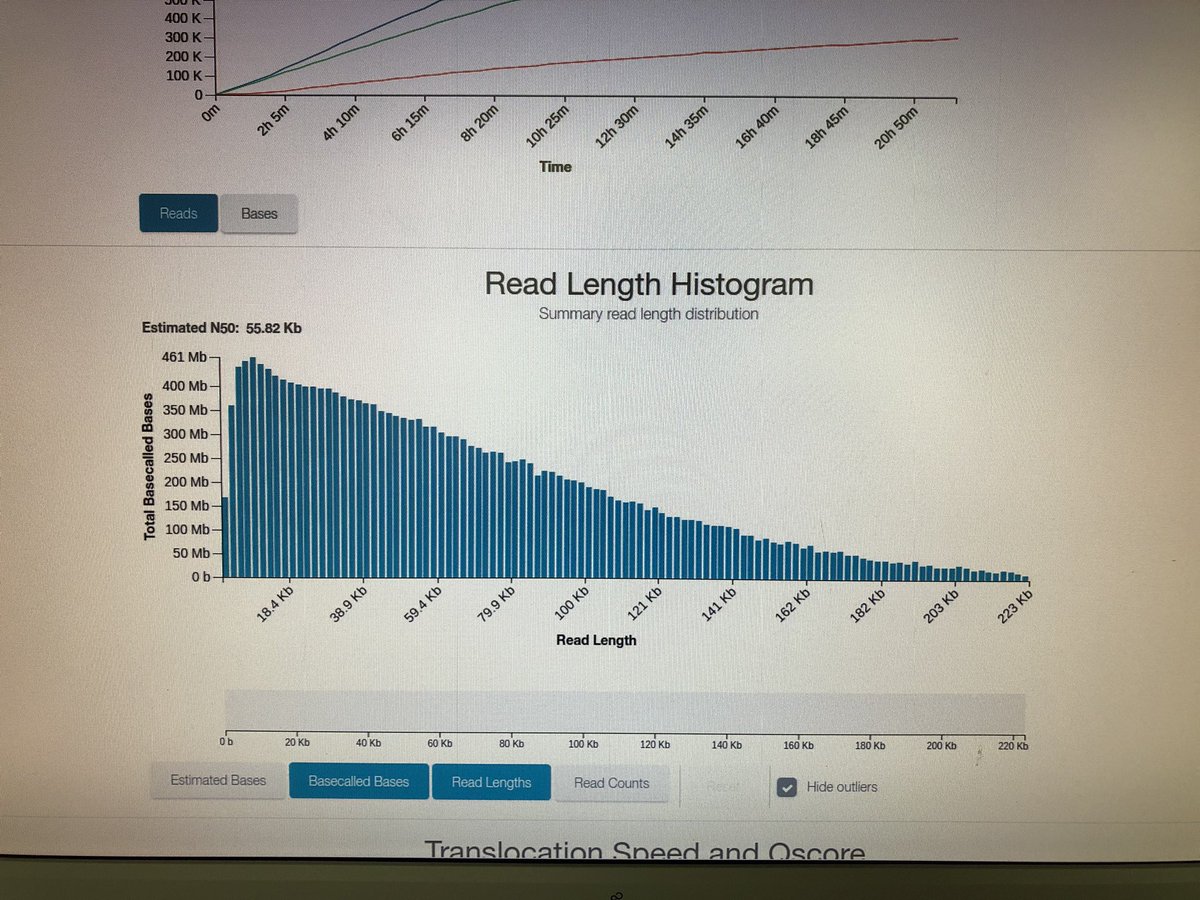 Just_Freili's tweet image. Works!😊
@the_schmidti, thanks for your tips!
@nanopore @circulomics
🌱-DNA, LSK-109, R9.4.1, Circulomics SRE and a happy wet-lab guy.😊