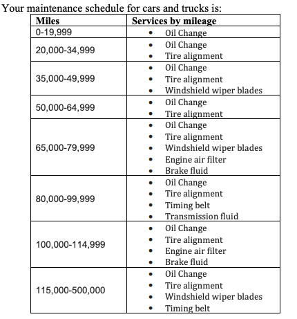 LagosMechanic's tweet photo. 3. Maintenance schedule

What keeps your car running well is sticking to your car’s specific maintenance schedule. Your schedule will tell you when to change your oil, check fluids and rotate your tires. Each car has its own maintenance schedule.

#carWeek #CarTalksWithLadams https://t.co/BJwnMDUNeL