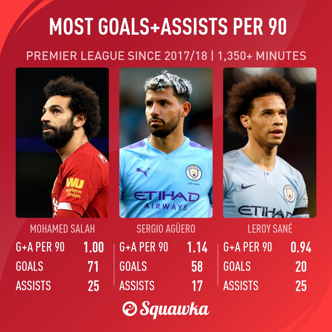 Squawka Live on X: Manchester City - 2017/18 Premier League Champions. 🏆   / X