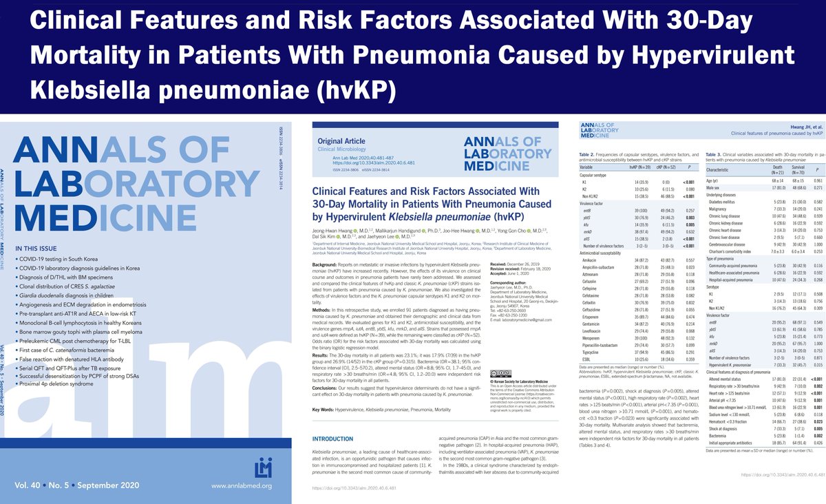 AnnLabMed's tweet photo. Clinical Features and Risk Factors Associated With 30-Day Mortality in Patients With Pneumonia Caused by Hypervirulent Klebsiella pneumoniae (hvKP)
https://t.co/ZDYXsLYoCt
#Ann_Lab_Med 2020; 40(6): 481-487
#Hypervirulence #Klebsiella #pneumoniae #Pneumonia #Mortality https://t.co/C1b6u6Xa3N