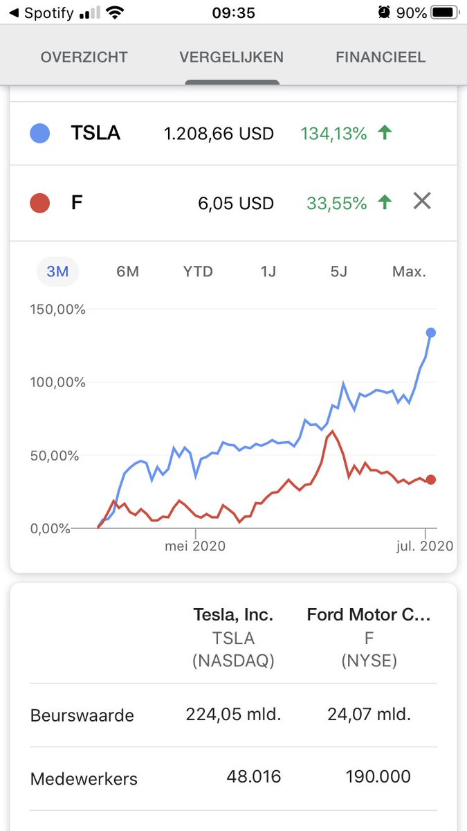 AlperKenger's tweet photo. @elonmusk @kimbal @mayemusk haha, looking gr8 👍🏼😂 and @Tesla even has less employees lol #southafricanEfficiency #yalljustgotpwnd 😇 https://t.co/l1hLPO0FLX