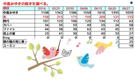 スーパー中古車市 中島みゆき の呟き 糸 の呟きが安定している スーパー中古車市 7 4 土 5 日 つどーむ屋外特設会場 詳細はこちら T Co Lxykqbqtuc スーパー中古車市は レバンガ北海道 を応援してます T Co Ytufr1fc8a スーパー中古車市 中島みゆき の呟き 糸 の呟きが安定している スーパー中古車市 7 4 土 5 日 つどーむ屋外特設会場 詳細はこちら T Co Lxykqbqtuc スーパー中古車市は レバンガ北海道 を応援してます T Co Ytufr1fc8a