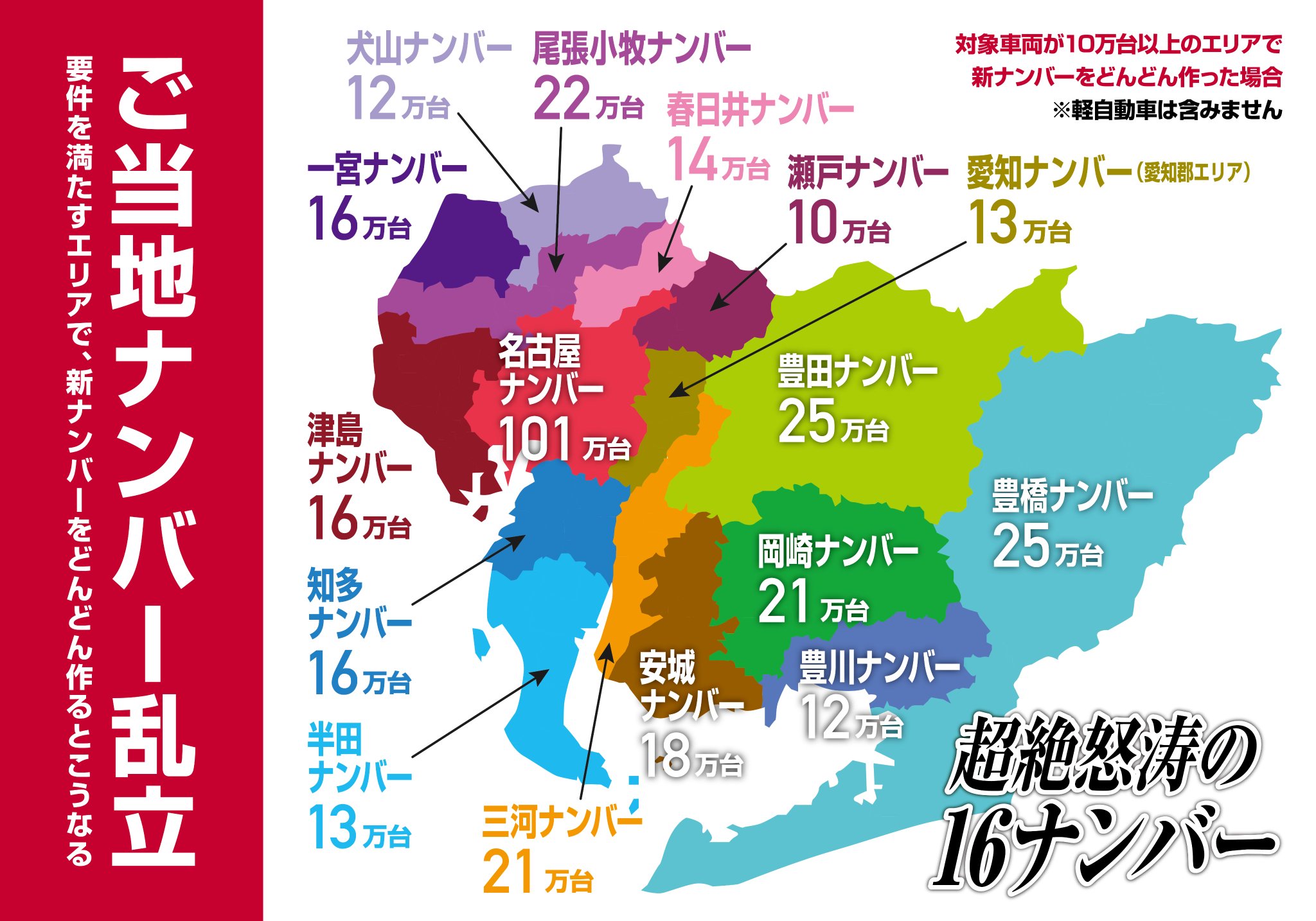 カオストレイン クルマ社会の愛知県には自動車ナンバーが8種類もあるけど 増やそうと思えば倍に増やせるよ って話 カオストレイン クルマ社会の愛知県には自動車ナンバーが8種類もあるけど 増やそうと思えば倍に増やせるよ って話