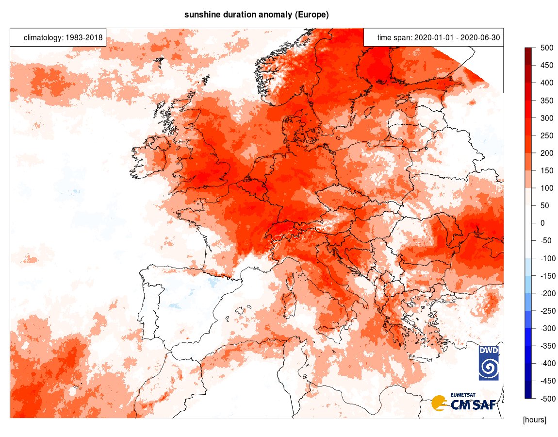 Climate_SAF's tweet photo. The first half of 2020 was very #sunny for most of Europe with the highest average value since at least 1983! For comparison:
minimum (1985): 975 h
rank 2 (2012): 1200 h
rank 3 (2019): 1197 h
maximum (2020): 1211 h
average (1983-2018): 1113 h
(from SARAH-2.1 data and resp. ICDR) https://t.co/DktEjBKmfd