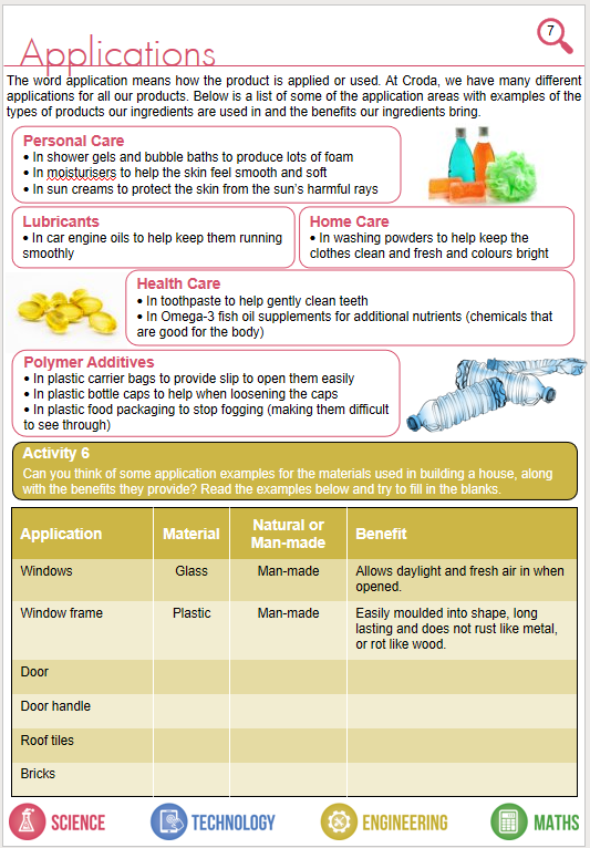 CrodaSTEM's tweet photo. Croda Activity Booklet pages 5 & 6. Learn how we finish our products and test them for their required application.
#STEM #CrodaActivityBooklet https://t.co/tx96g71Bgw