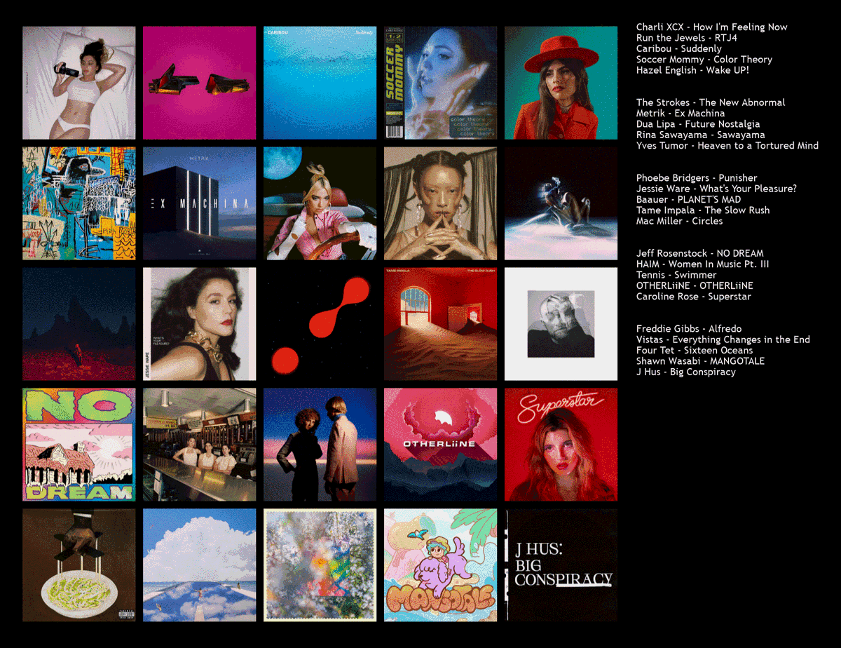 MattDickenson_'s tweet photo. My Albums of the Year so far... https://t.co/iwVSBsJOMD