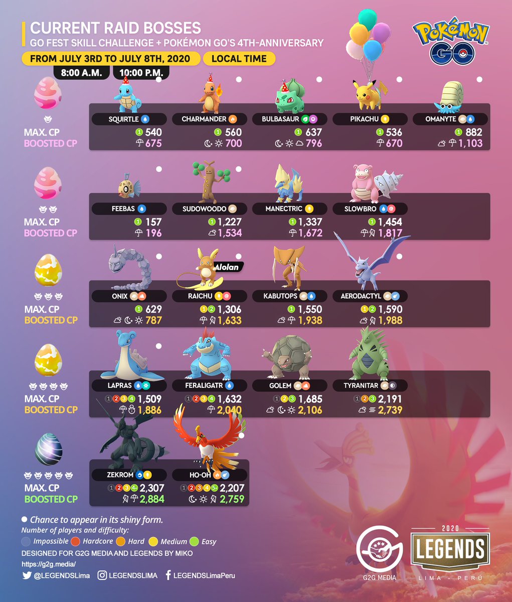 Legends Current Raid Bosses Go Fest Skill Challenge Pokemon Go S Fourth Anniversary Stayathome Pokemongo Pokemongoapp T Co Py1jjnajhs Legends Current Raid Bosses Go Fest Skill Challenge Pokemon Go S Fourth Anniversary Stayathome Pokemongo Pokemongoapp T Co Py1jjnajhs