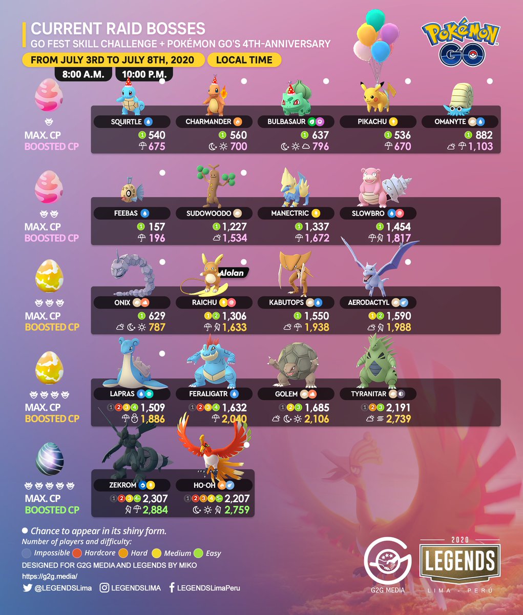 pokemon go raid boss list