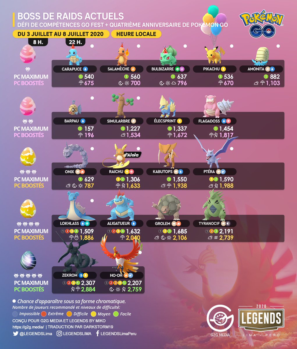 raid 3 bosses pokemon go