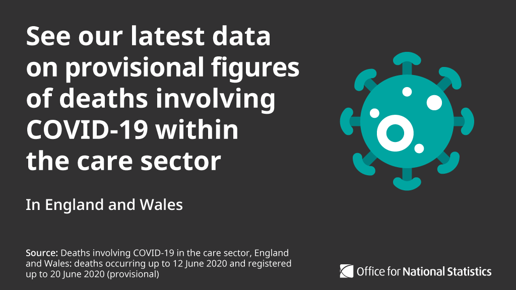Care Home Statistics England