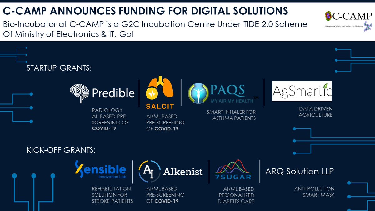 CCAMP_India's tweet photo. Bioincubator @ CCAMP announces funding for 8 digital solutions in #healthcare #agri #environment under TIDE 2.0 Scheme @GoI_MeitY
Congrats to our startup grantees #Predible #Salcit #PersonalAirQualitySystems #Agsmartic & kickoff grantees #Aikenist #7Sugar #Xensible #ARQSolutions https://t.co/SWrWXSQyaw