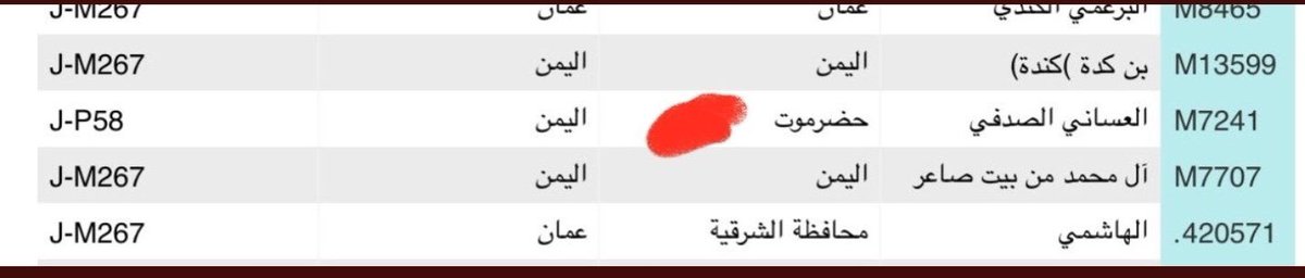 علم الجين DAN tweet media