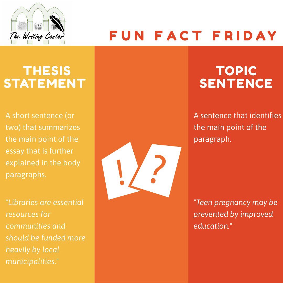 AUBwrites's tweet photo. These two concepts seem similar. Do you know the difference? 
#keepwriting #writingcommunity #writingcenters #funfact https://t.co/Q22WFinu0k