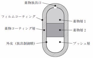 ozisanyakuzai's tweet photo. 保存版

数日前の廃棄依頼の中にあった薬の一つ

コンサータ

第1種向精神薬

患者さんから返却の分は回収が困難な方法により廃棄する事となる

こんな機会は滅多とない🤔

外皮の殻が内部の不溶性成分と一緒に糞便中に排泄される徐放性製剤

実際に実物の薬を切って
錠剤断面図と比べてみた😊 https://t.co/Q4pOMxGinB
