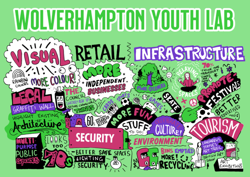 You can read about our current #YouthLabWolves work with <a href="/wlv_uni/">University of Wolverhampton</a> &amp; <a href="/WolvesCouncil/">Wolves Council</a> &amp; @icrdwlv for the <a href="/act_urbanchange/">Actors of Urban Change</a> project we are involved in.

We invited illustrator <a href="/DanGriffinHayes/">Dan Griffin Hayes</a> to help us visualise conversations with W-ton's Youth Council...

bit.ly/3iBCrv4