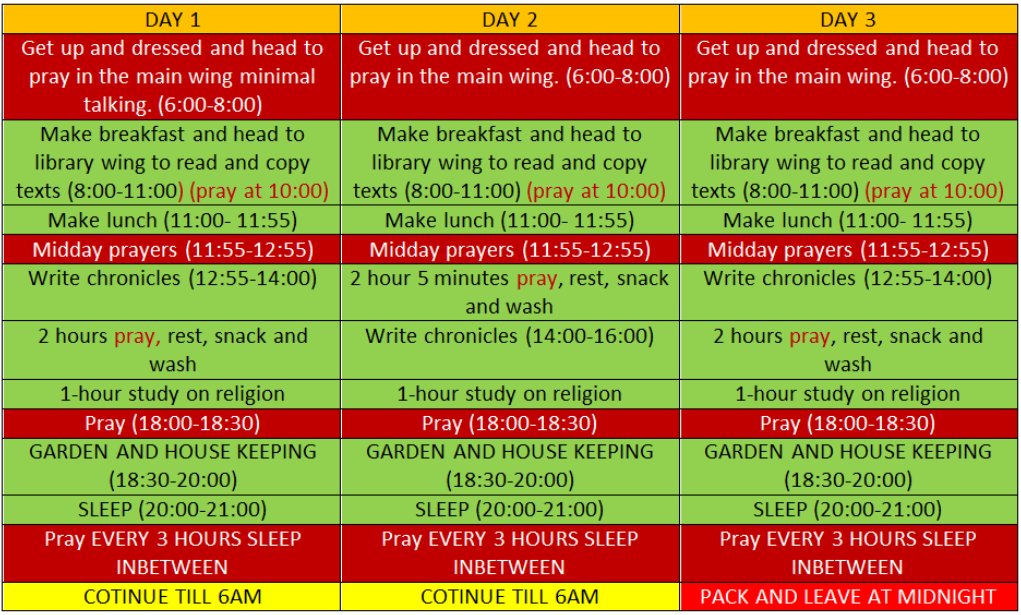 Thomas W from <a href="/DeltaGarforth/">Garforth Academy</a> has a gruelling schedule for potential Benedictine monks visiting Whitby Abbey!