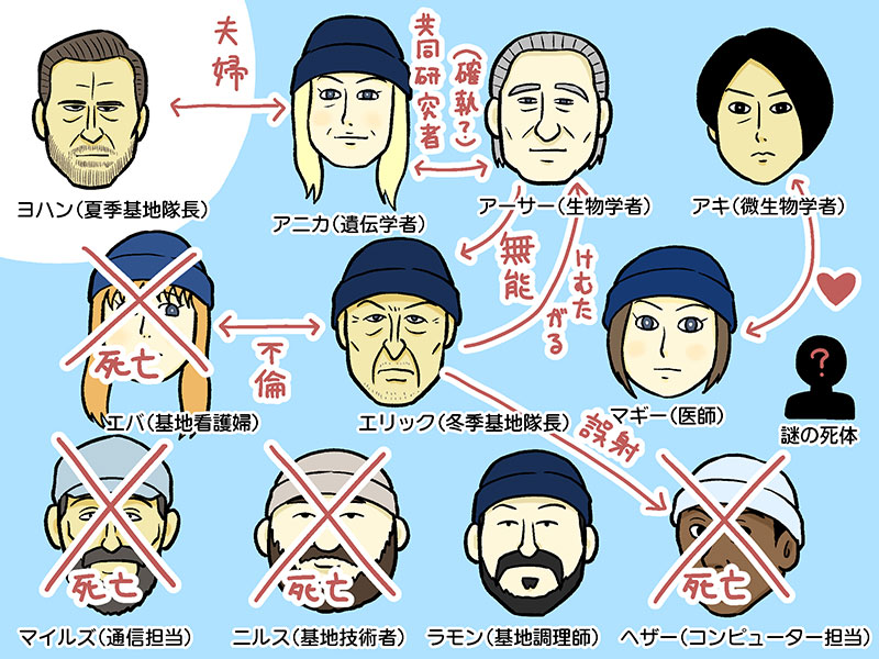 日本では山P推しで宣伝されている本作ですが、今のところあんまり活躍なし(見どころは変な日本語メールを贈ってくる母親くらい)。しかしドラマ自体はすんごく面白いですよ!
山下智久出演「THE HEAD」雪上車炎上に銃の誤射、これは事故か殺人か。Huluオリジナルドラマ3話 https://t.co/B2HqmzzTm4 